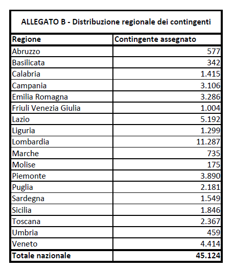 ruolo docenti 2024-25