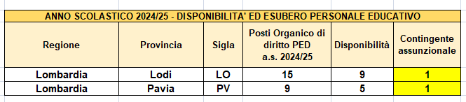 ruolo educatori 2024-25