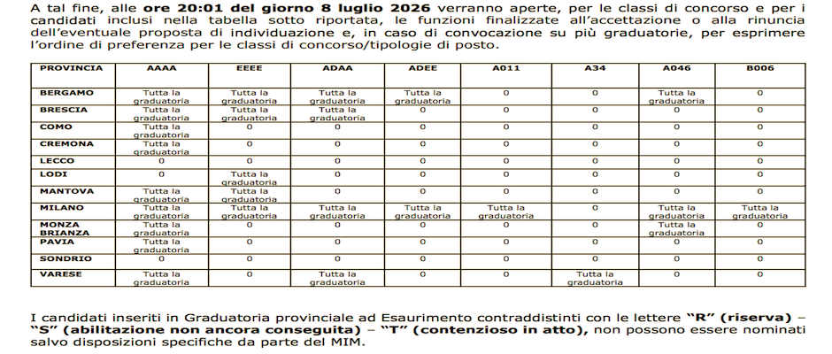 USR AVVISO. Operazioni propedeutiche al reclutamento per l’a.s. 26/27 – Avvio turno Turno Graduatorie ad Esaurimento (GAE)