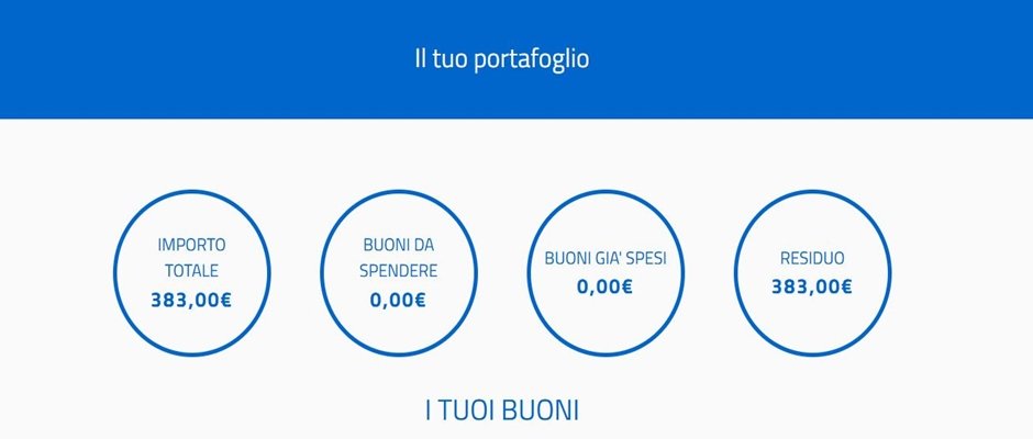 CARTA DOCENTI RIATTIVATA: disponibili 383 euro